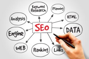 Estratégias eficazes para aumentar a visibilidade do seu site com SEO!