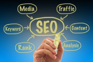 SEO e conversão: transformando visitantes em clientes