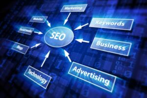 SEO internacional: Alcance um público global com estratégias de SEO
